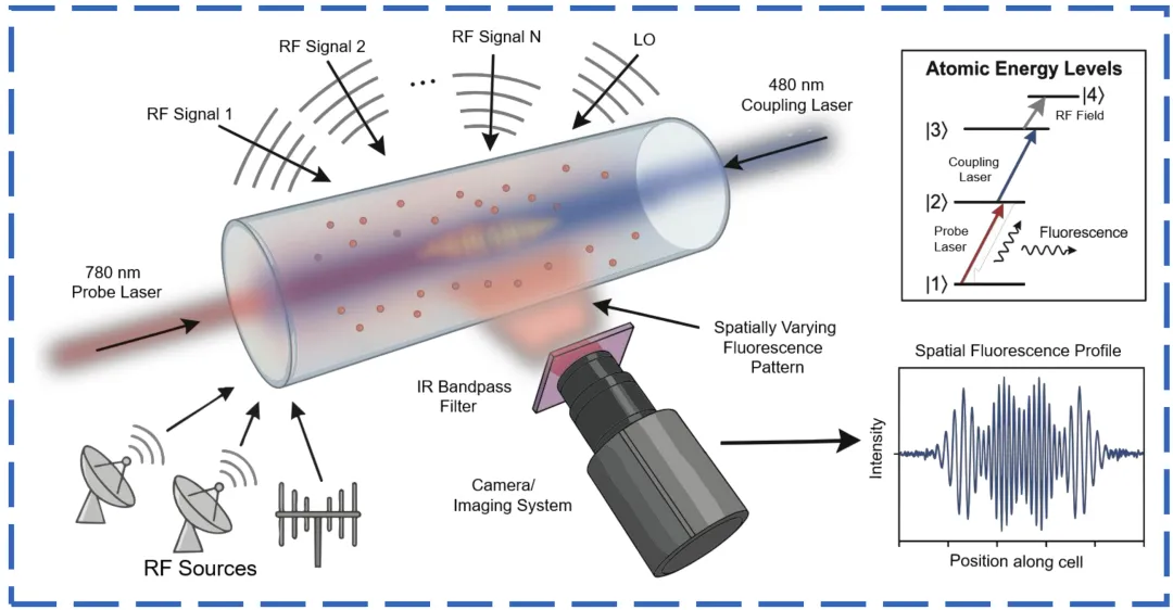 Multi-Target DoA Estimation with a Single Rydberg Atomic Receiver